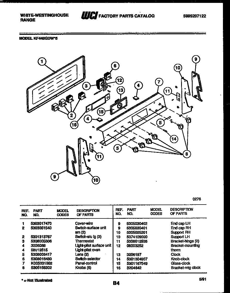 02 - CONTROL PANEL