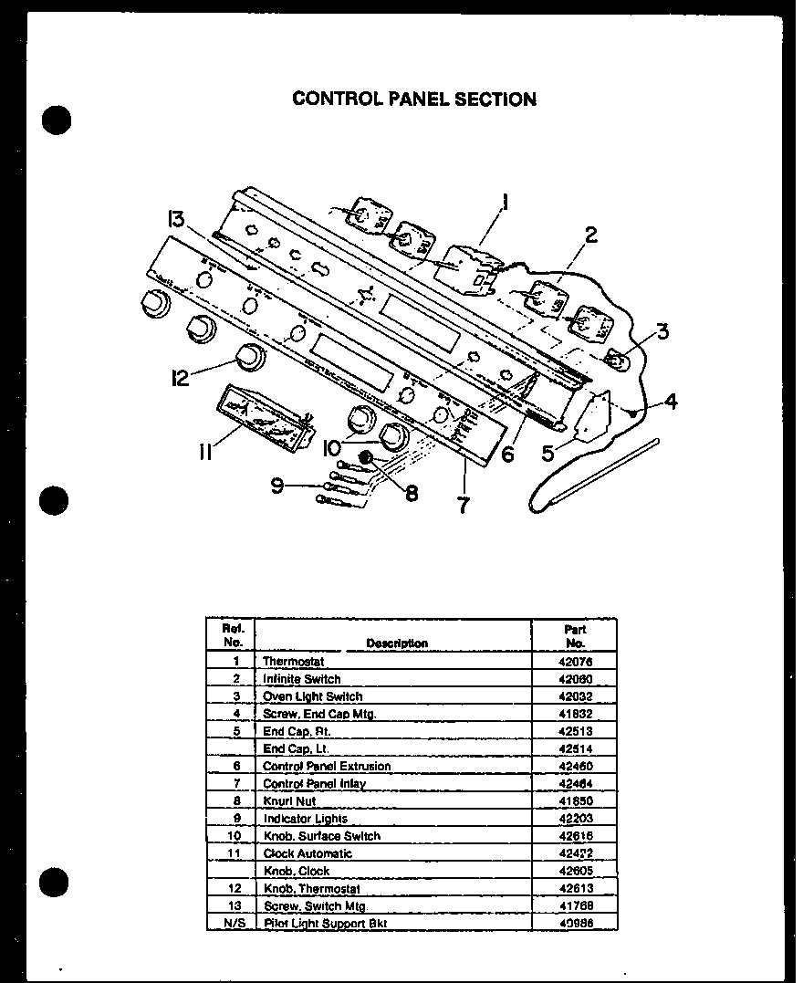 03 - CONTROL PANEL SECTION
