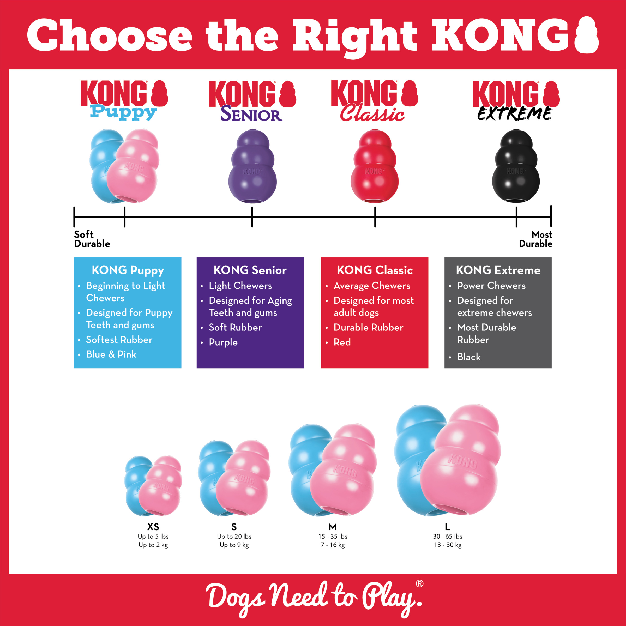 Imagen del producto KONG Puppy estilo de vida