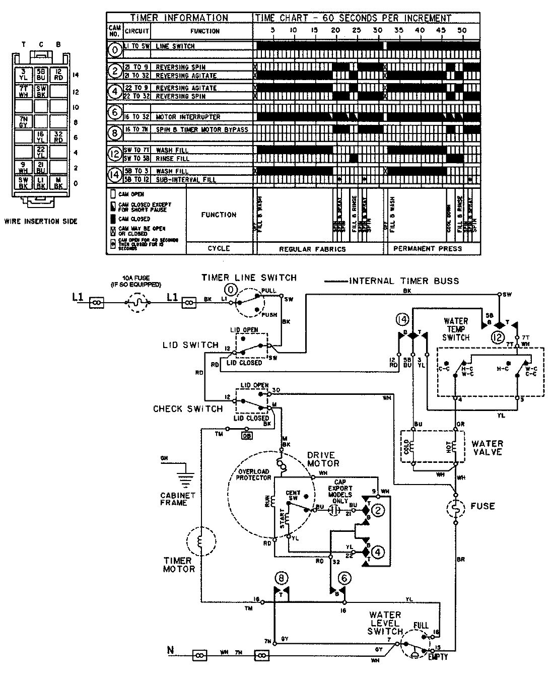 08 - WIRING INFORMATION