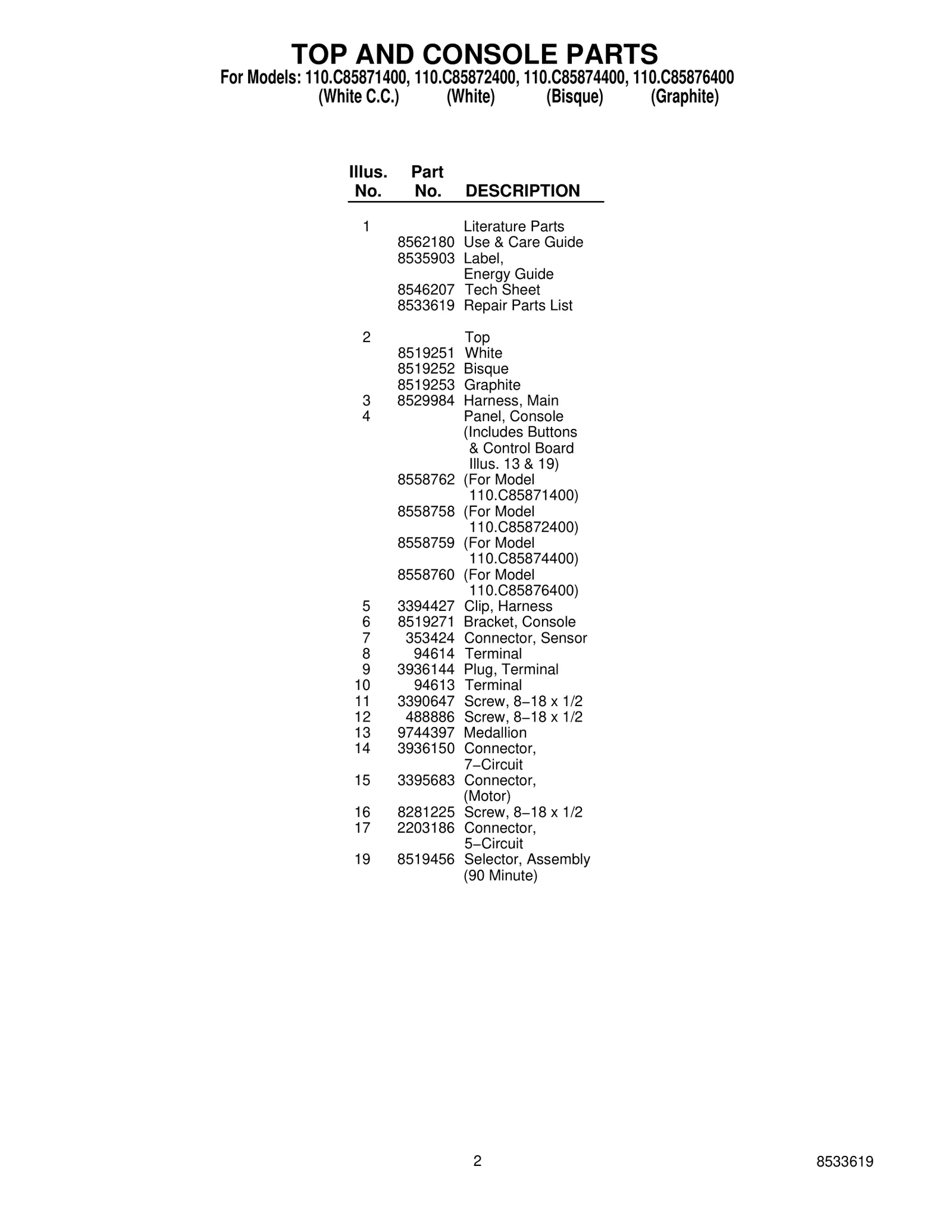 TOP AND CONSOLE PARTS