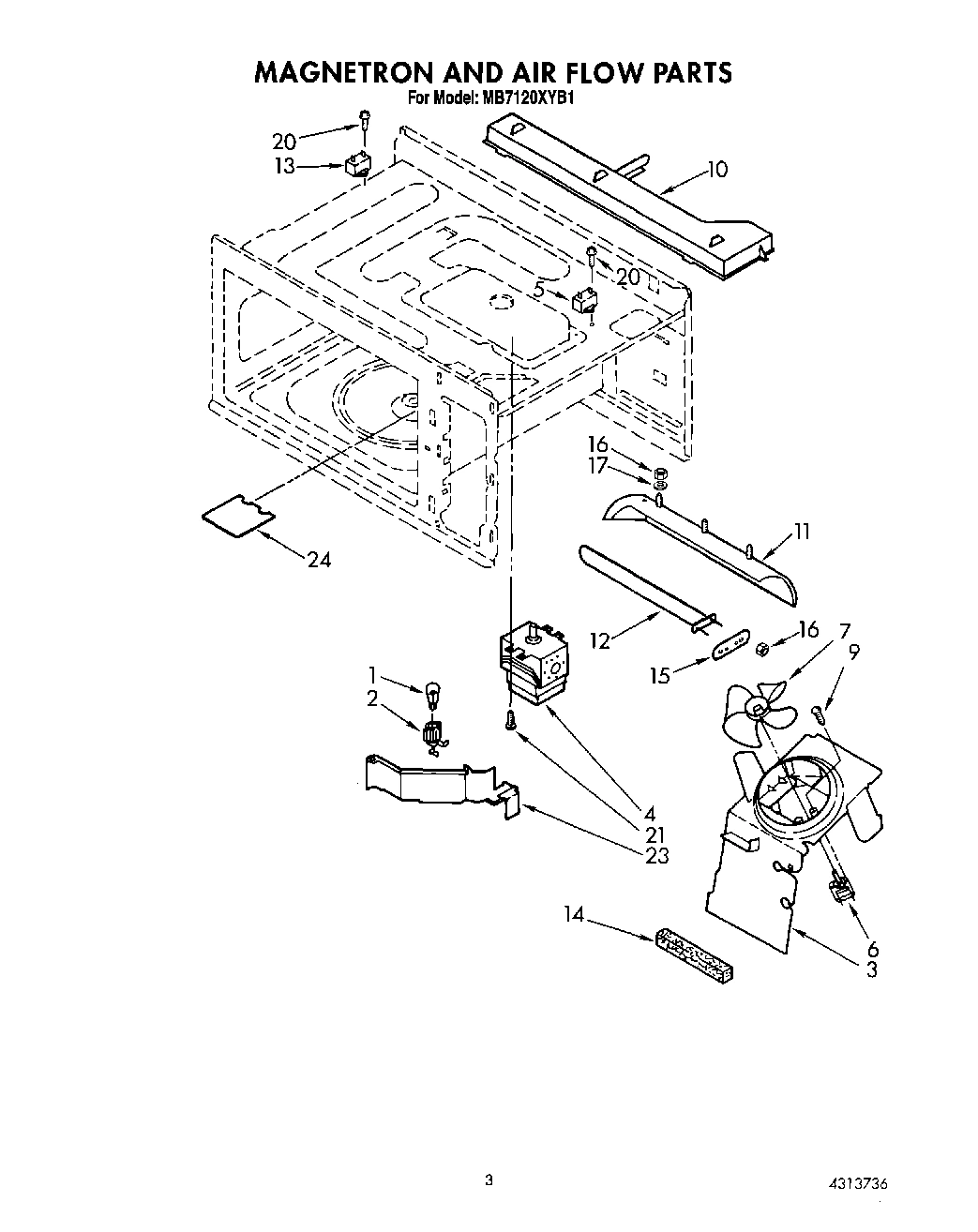 03 - MAGNETRON AND AIR FLOW