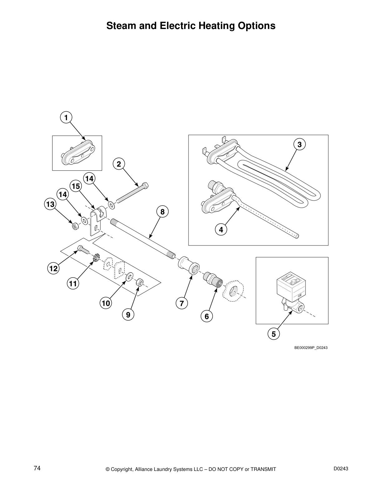 Steam and Electric Heating Options