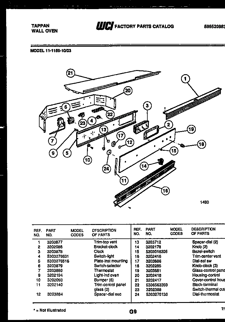 02 - CONTROL PANEL