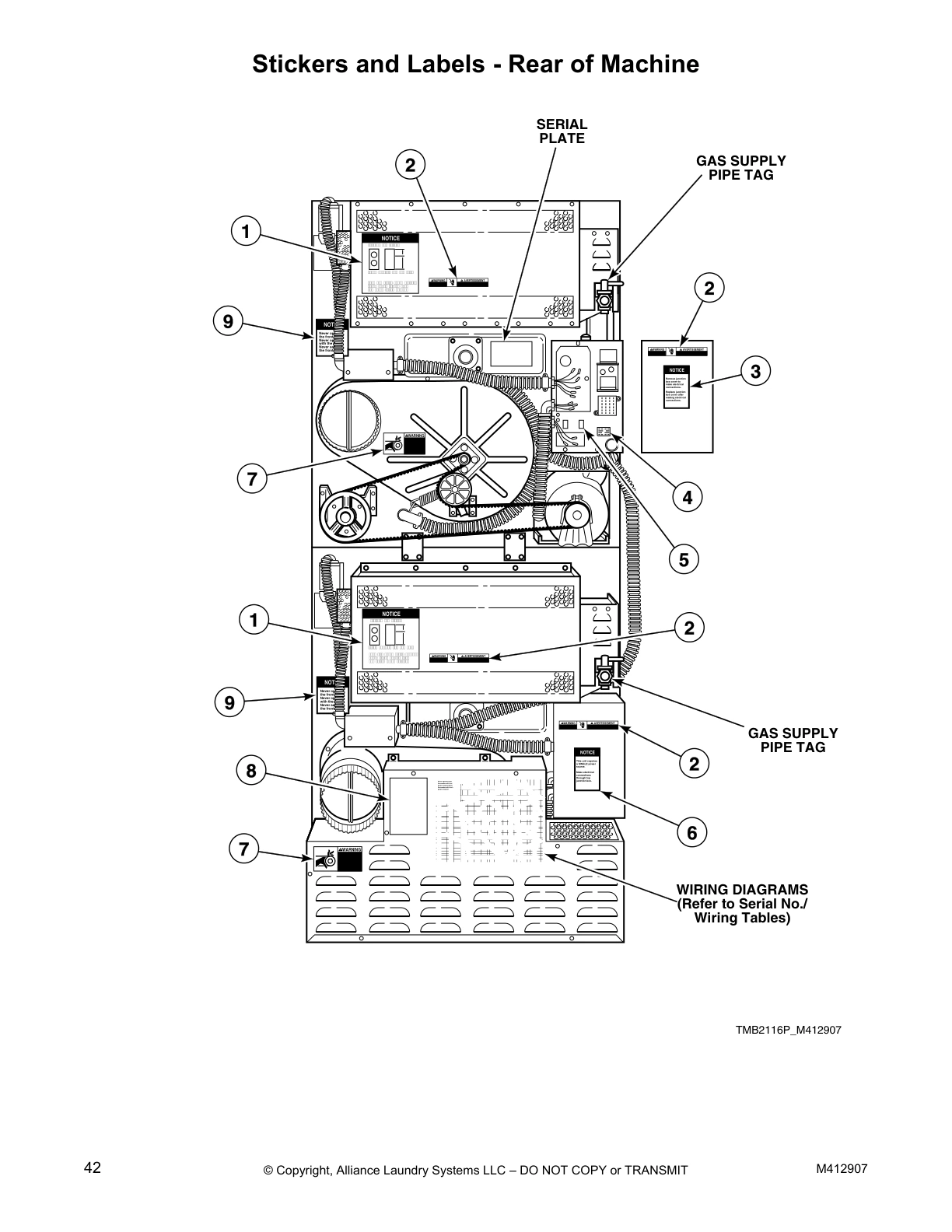 Stickers and Labels - Rear of Machine