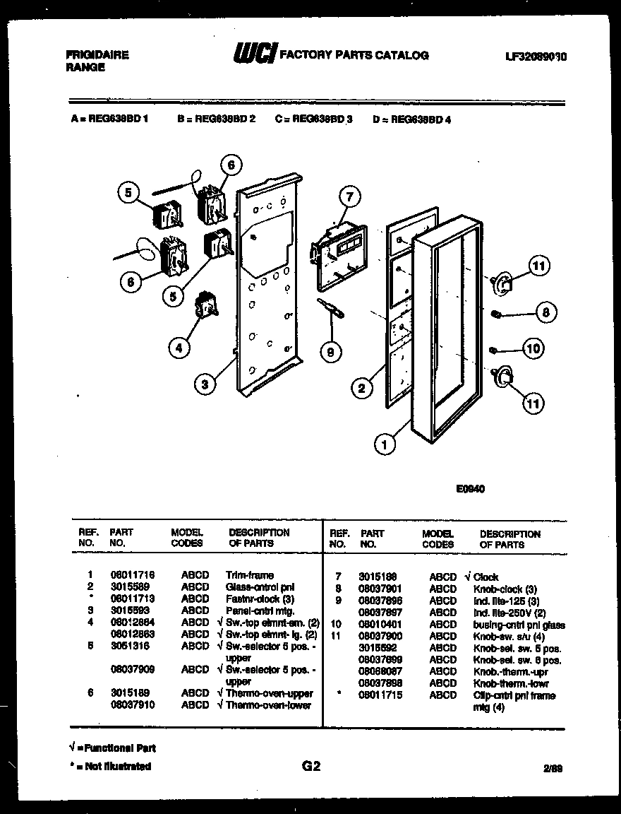 02 - CONTROL PANEL