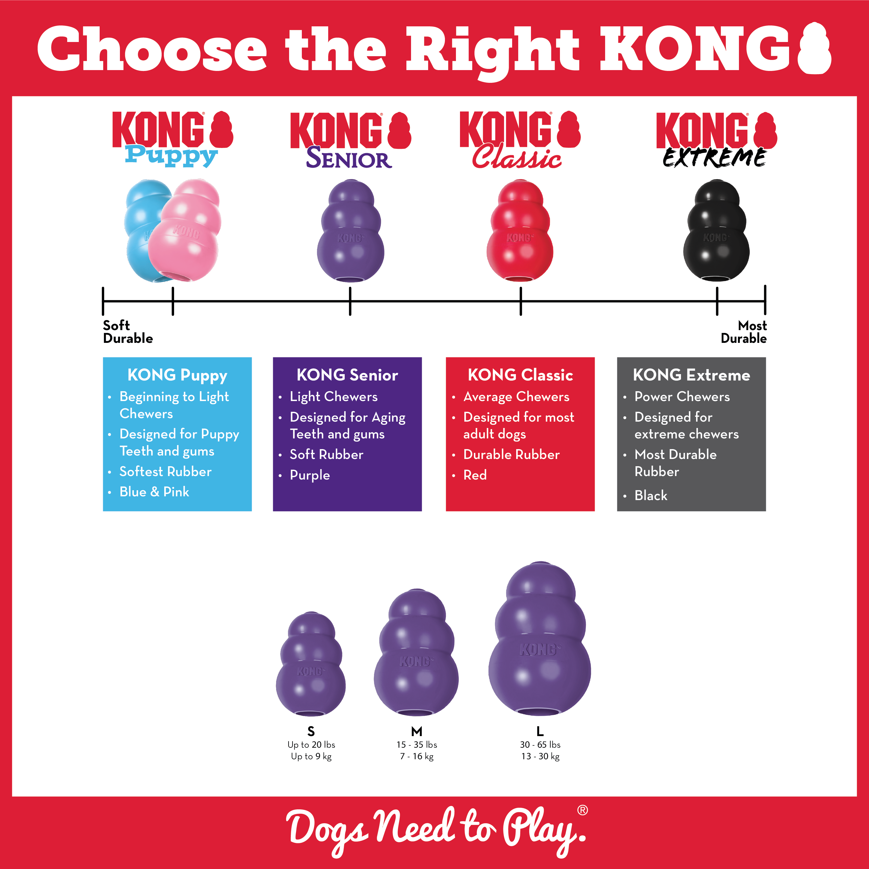 KONG - Senior Dog Toy - Gentle Natural Rubber - Fun to Chew, Chase and  Fetch - For Small Dogs