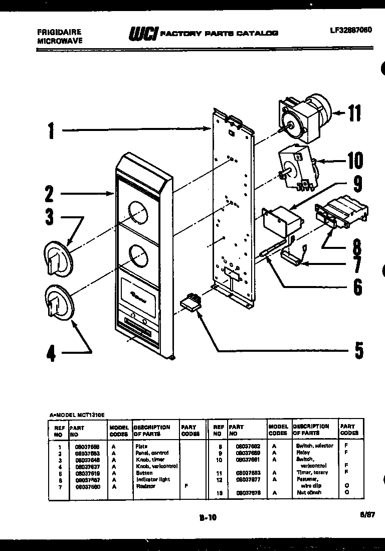 02 - CONTROL PANEL