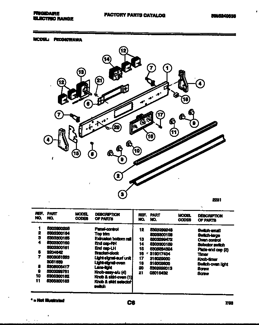 02 - CONTROL PANEL