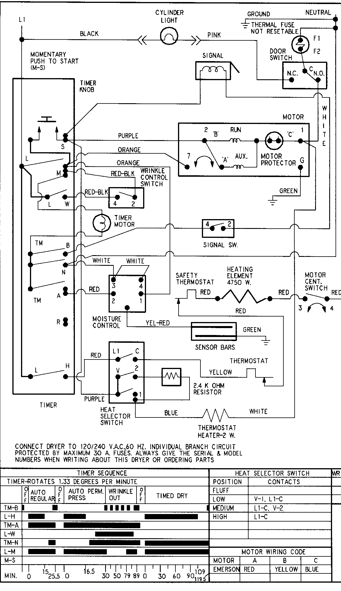 11 - WIRING INFORMATION (SERIES 15 ELEC)