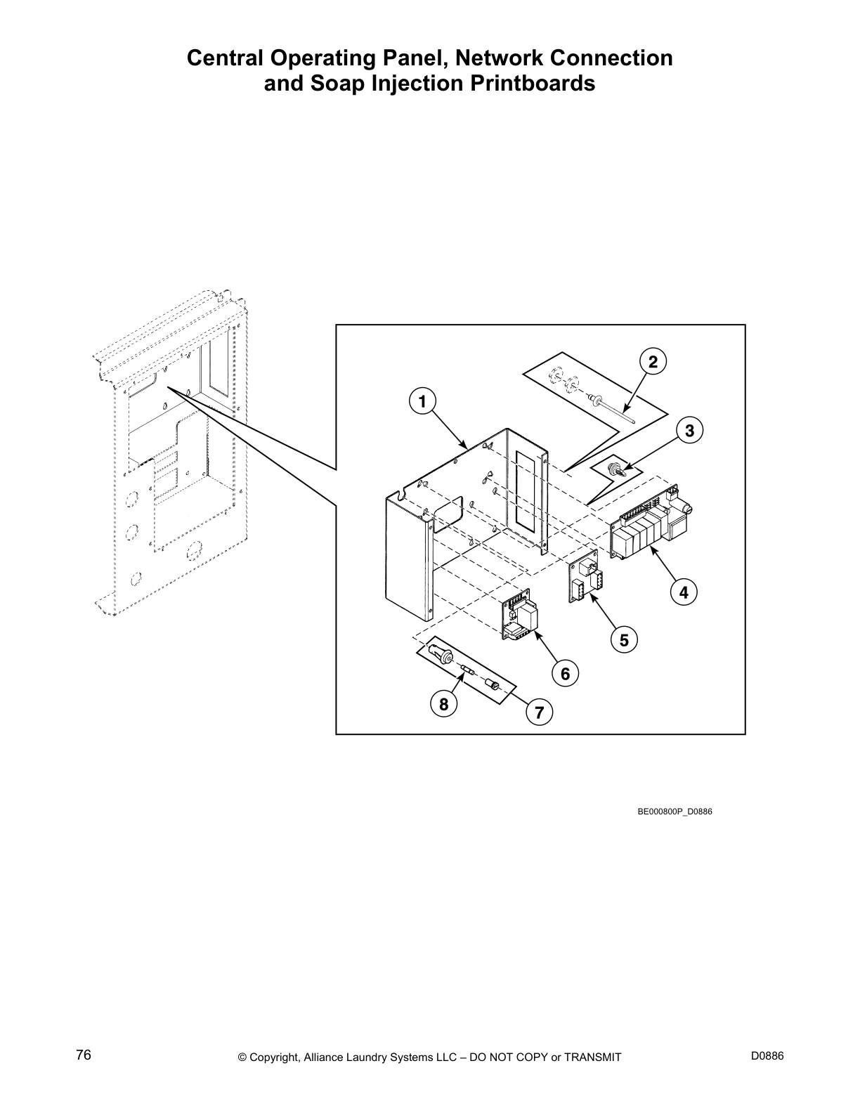 Central Operating Panel, Network Connection 
and Soap Injection Printboards