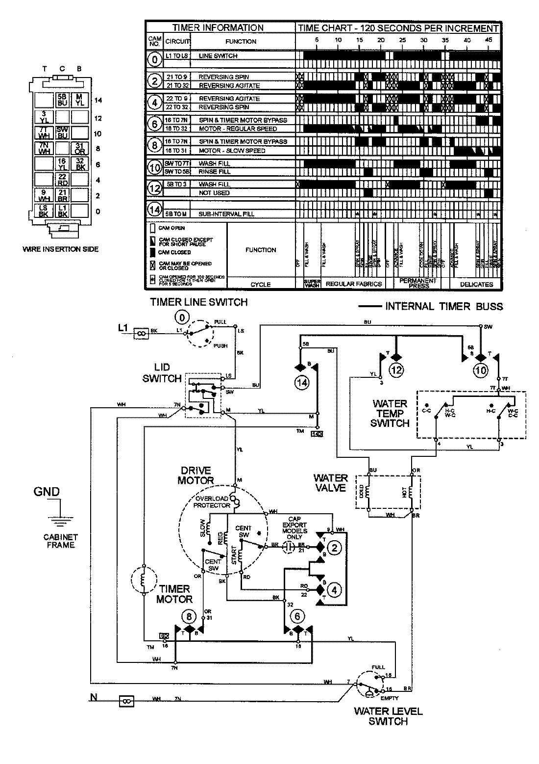 08 - WIRING INFORMATION
