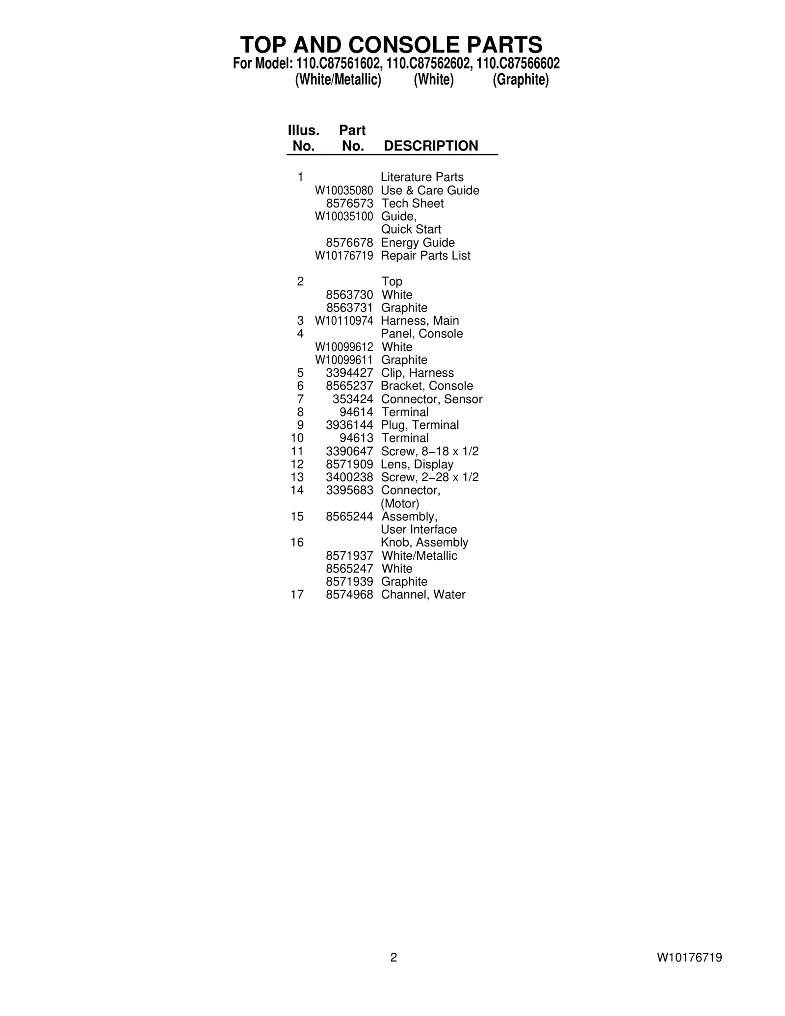 TOP AND CONSOLE PARTS