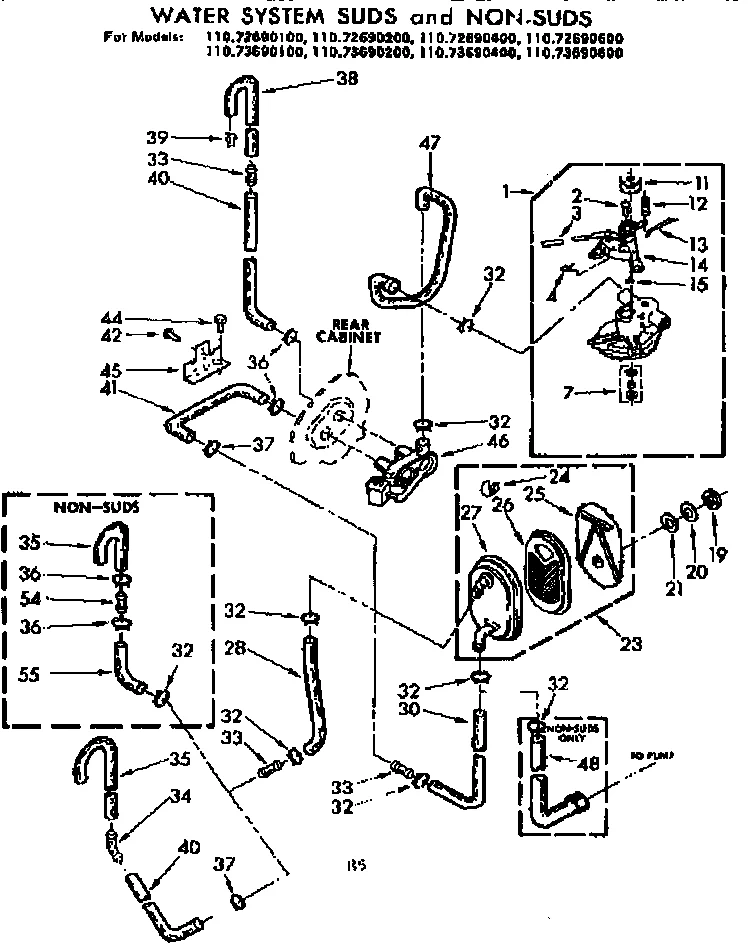 WATER SYSTEM SUDS AND NON-SUDS