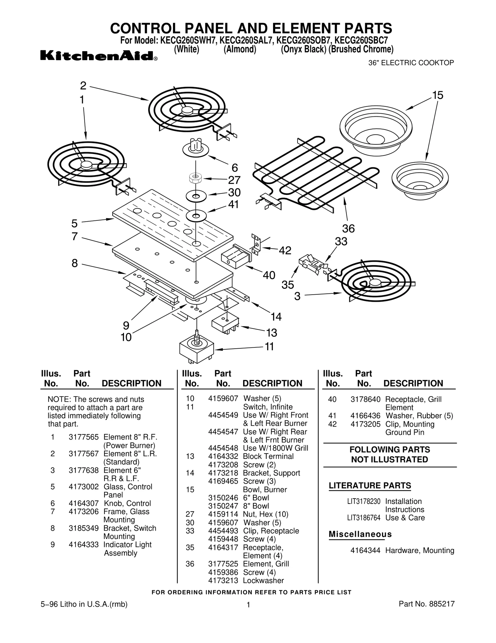 CONTROL PANEL AND ELEMENT PARTS