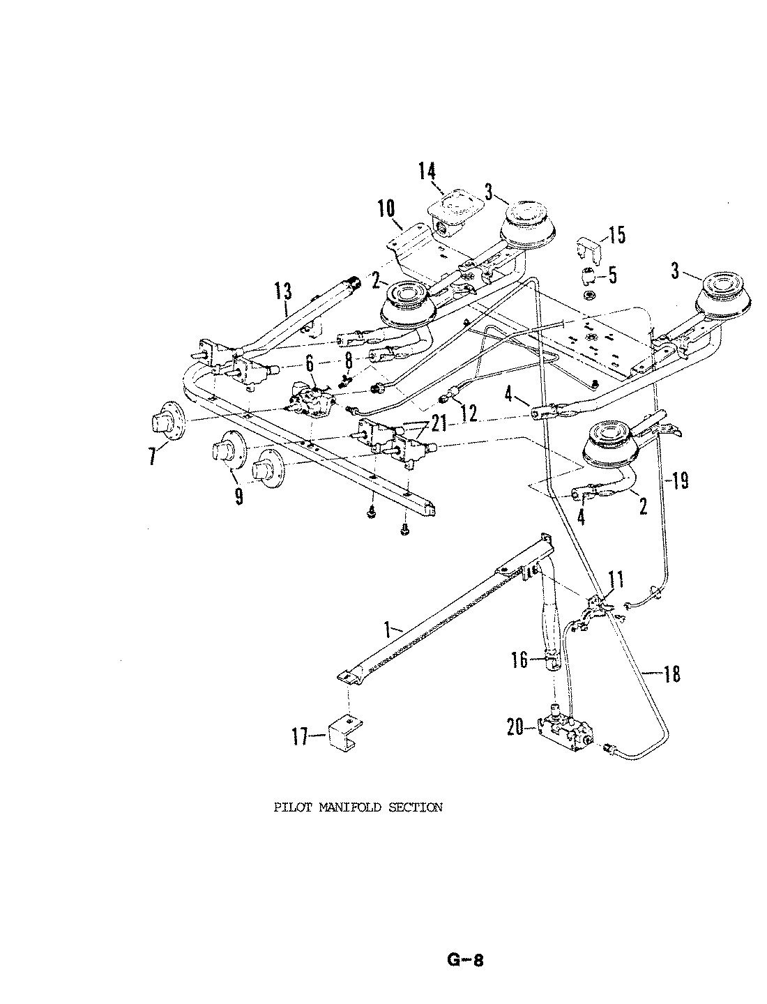 02 - GAS CONTROLS