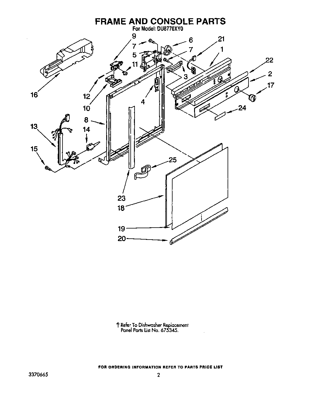 02 - FRAME AND CONSOLE