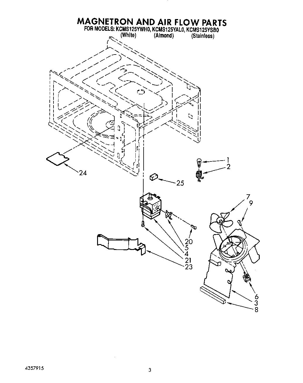 02 - MAGNETRON AND AIR FLOW