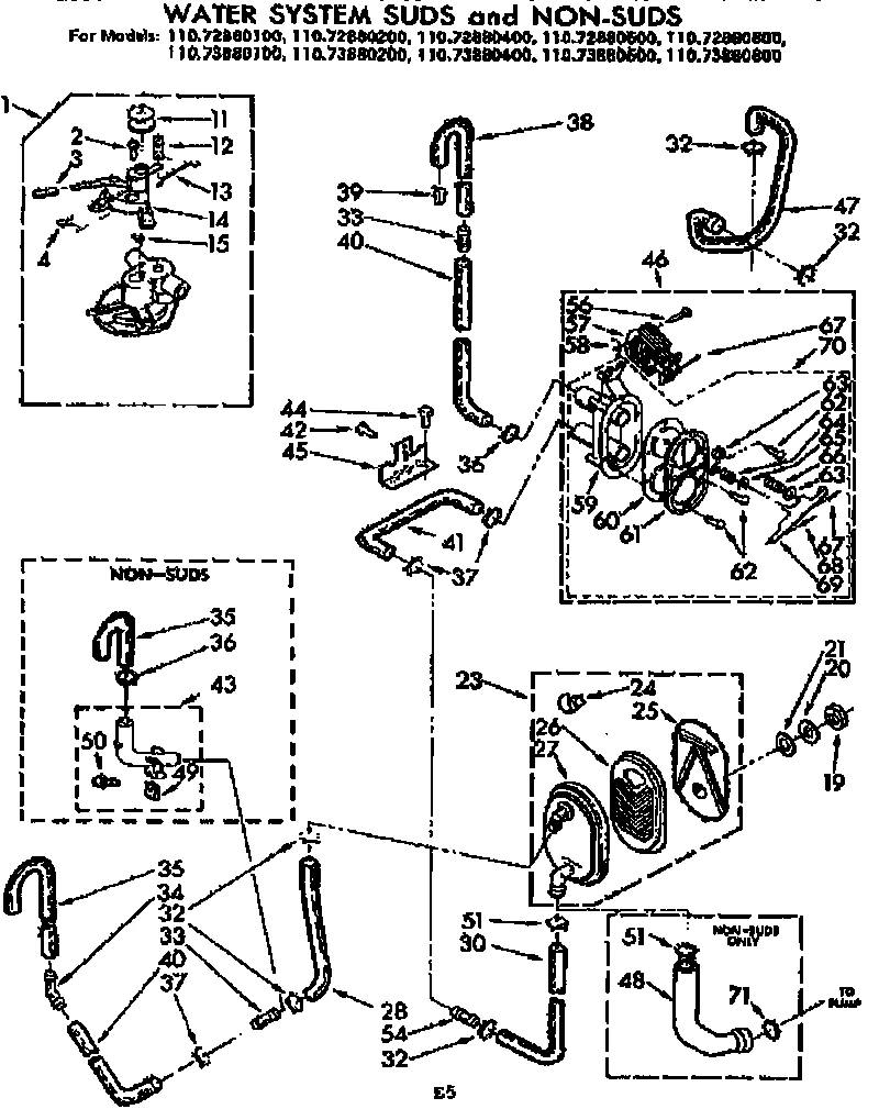 WATER SYSTEM SUDS AND NON-SUDS