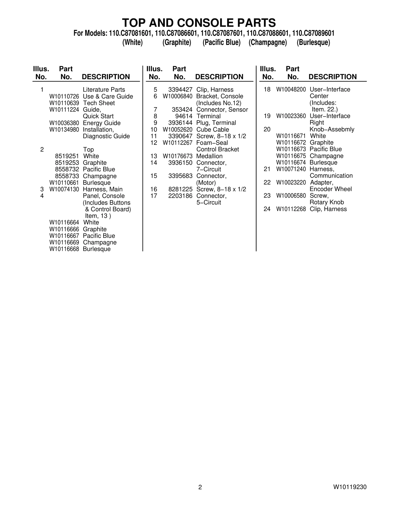 TOP AND CONSOLE PARTS