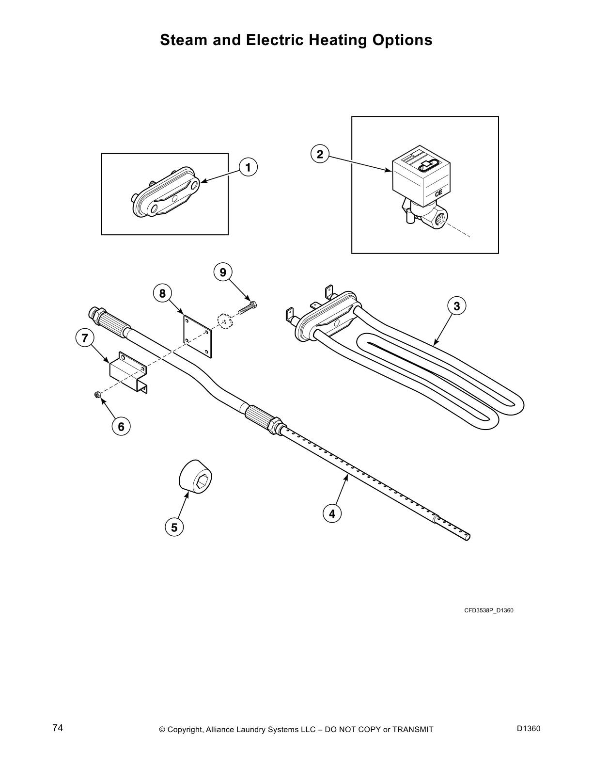 Steam and Electric Heating Options