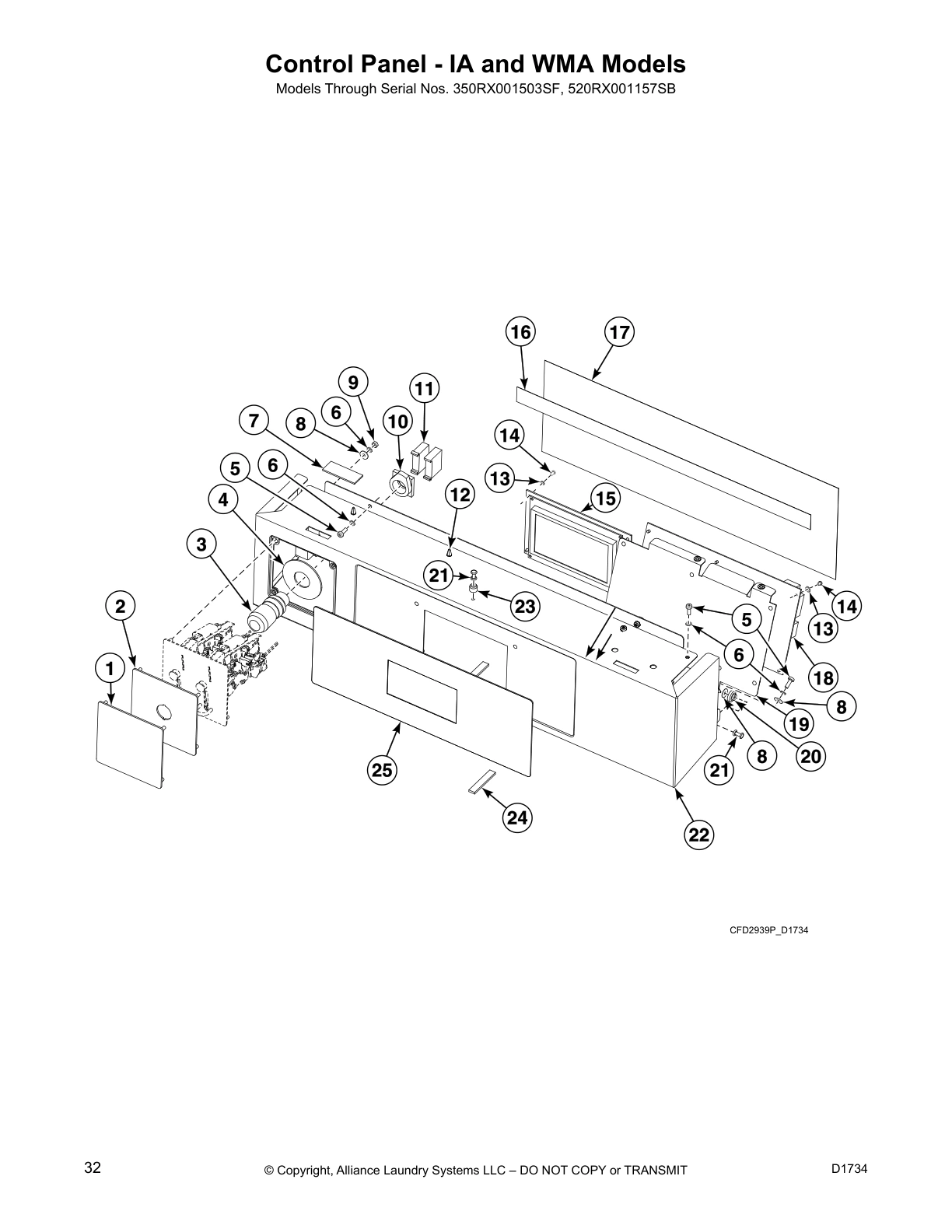 Control Panel - IA and WMA Models