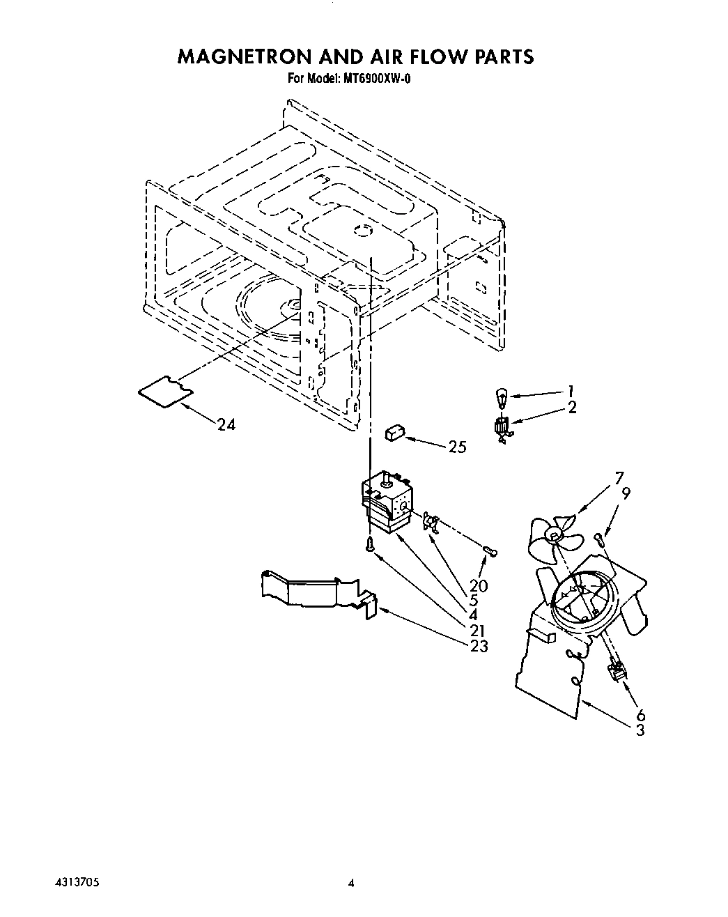 03 - MAGNETRON AND AIRFLOW