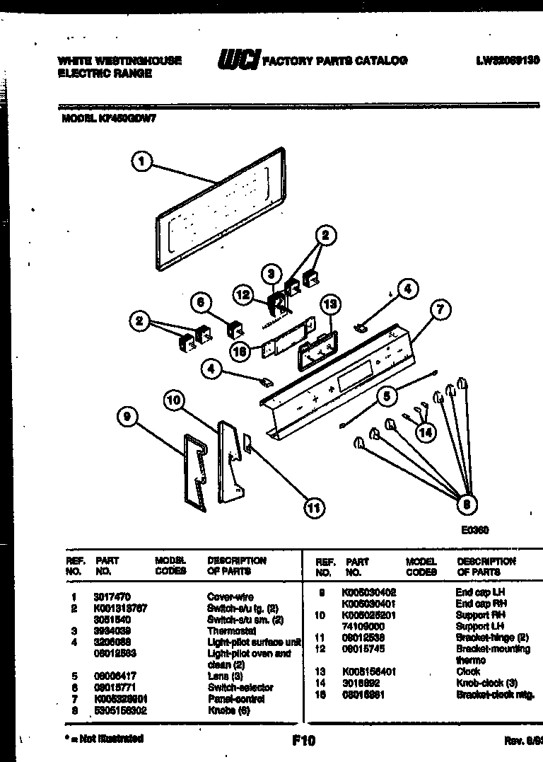 02 - CONTROL PANEL