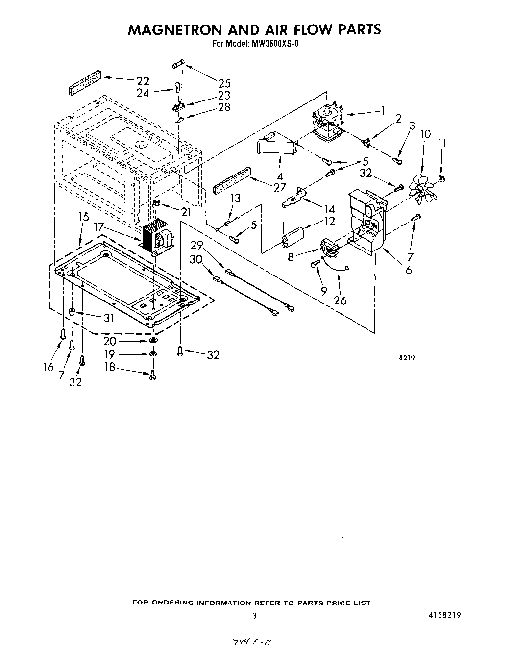 03 - MAGNETRON AND AIRFLOW
