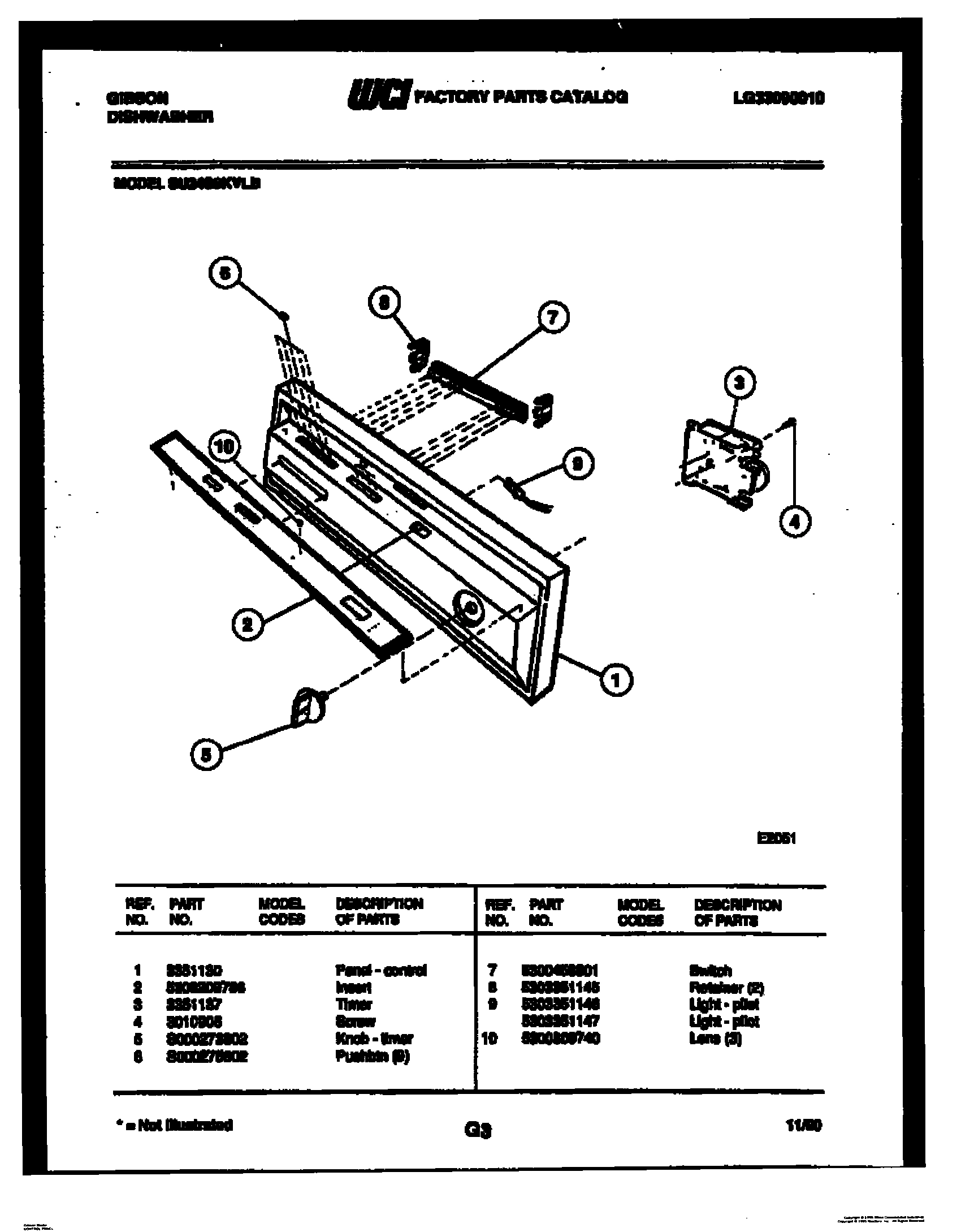 02 - CONTROL PANEL