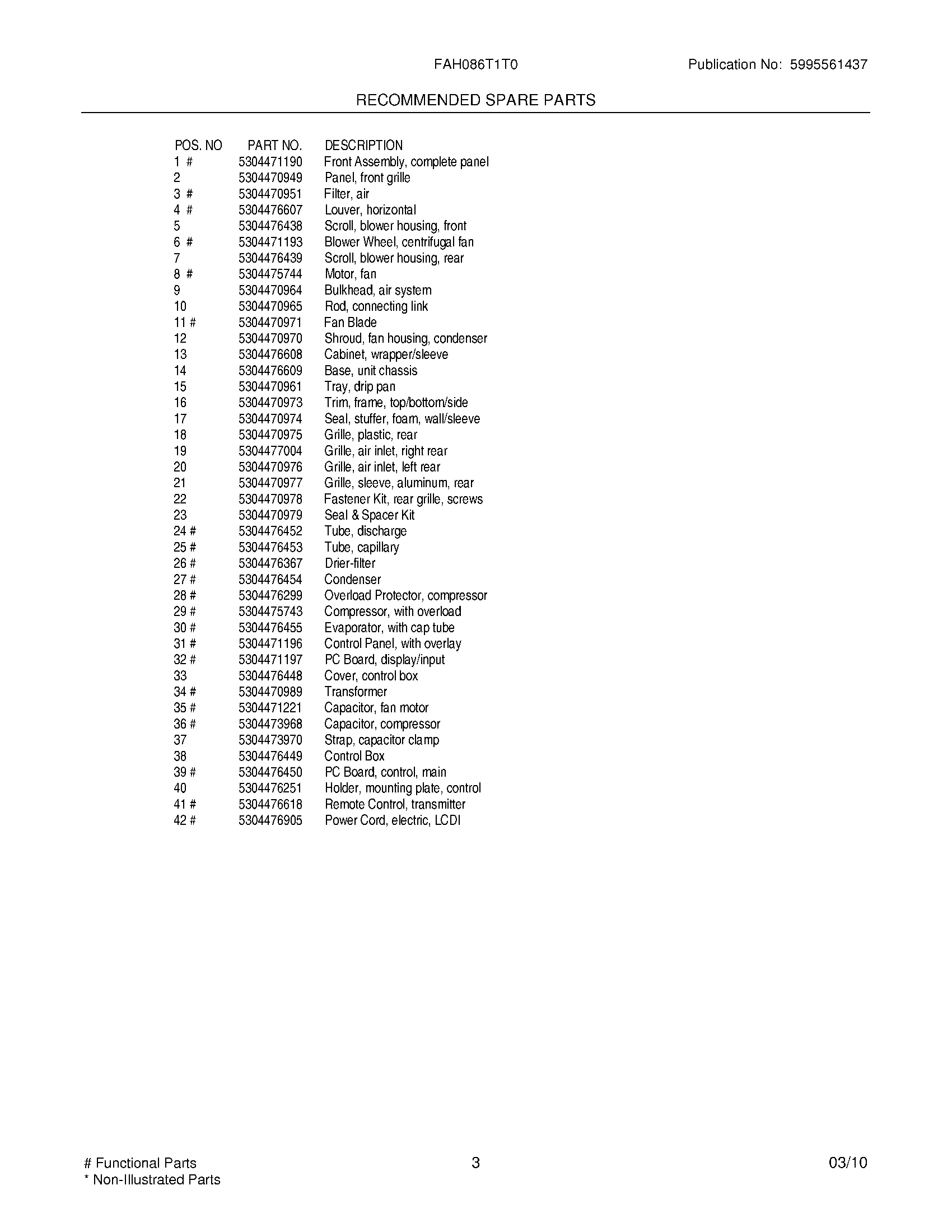 03 - RECOMMENDED SPARE PARTS