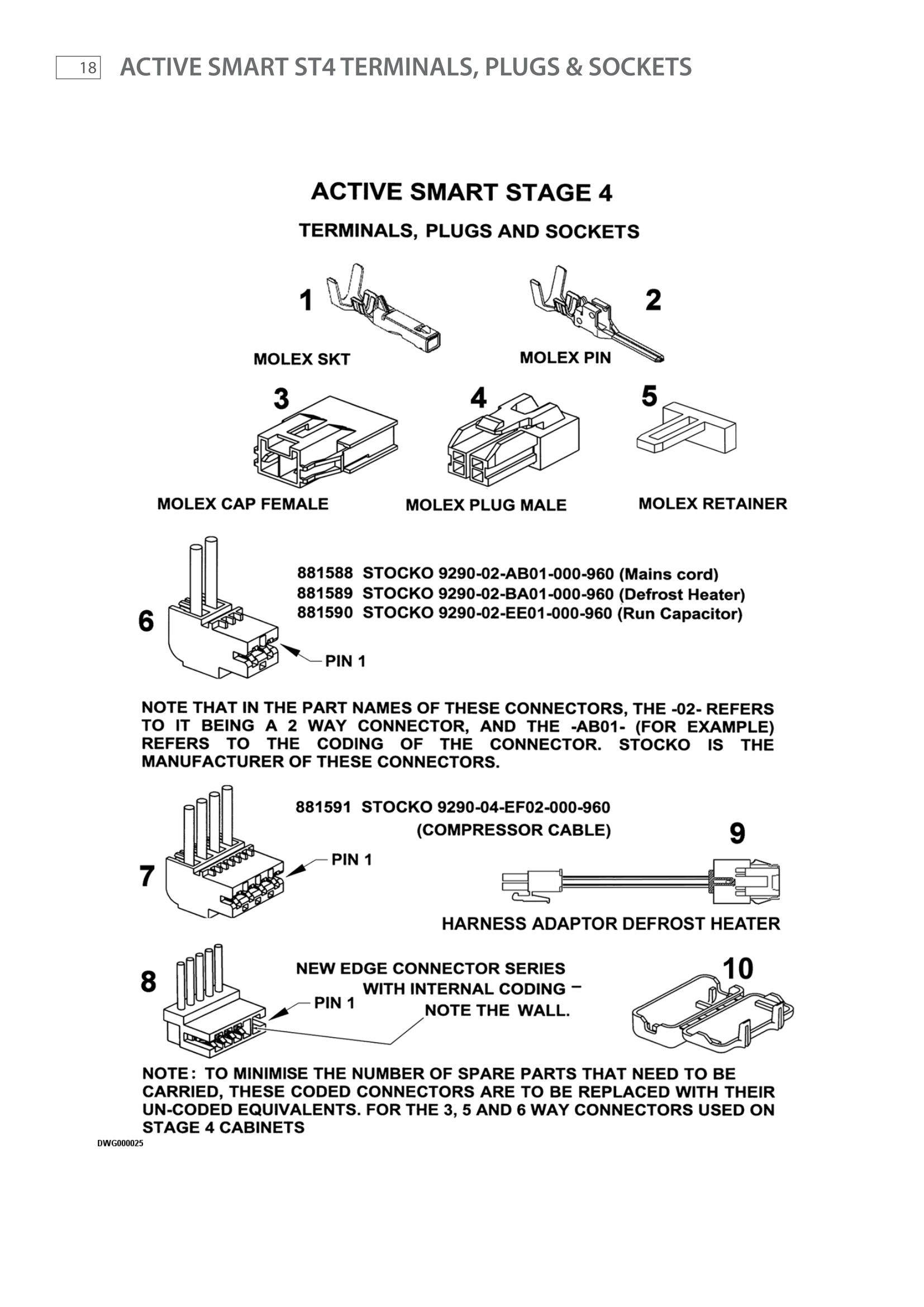 ACTIVE SMART ST4 TERMINALS, PLUGS & SOCKETS