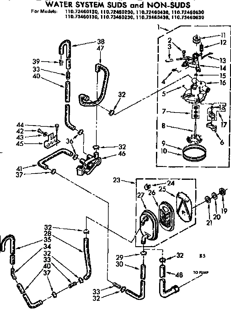 WATER SYSTEM SUDS AND NON-SUDS
