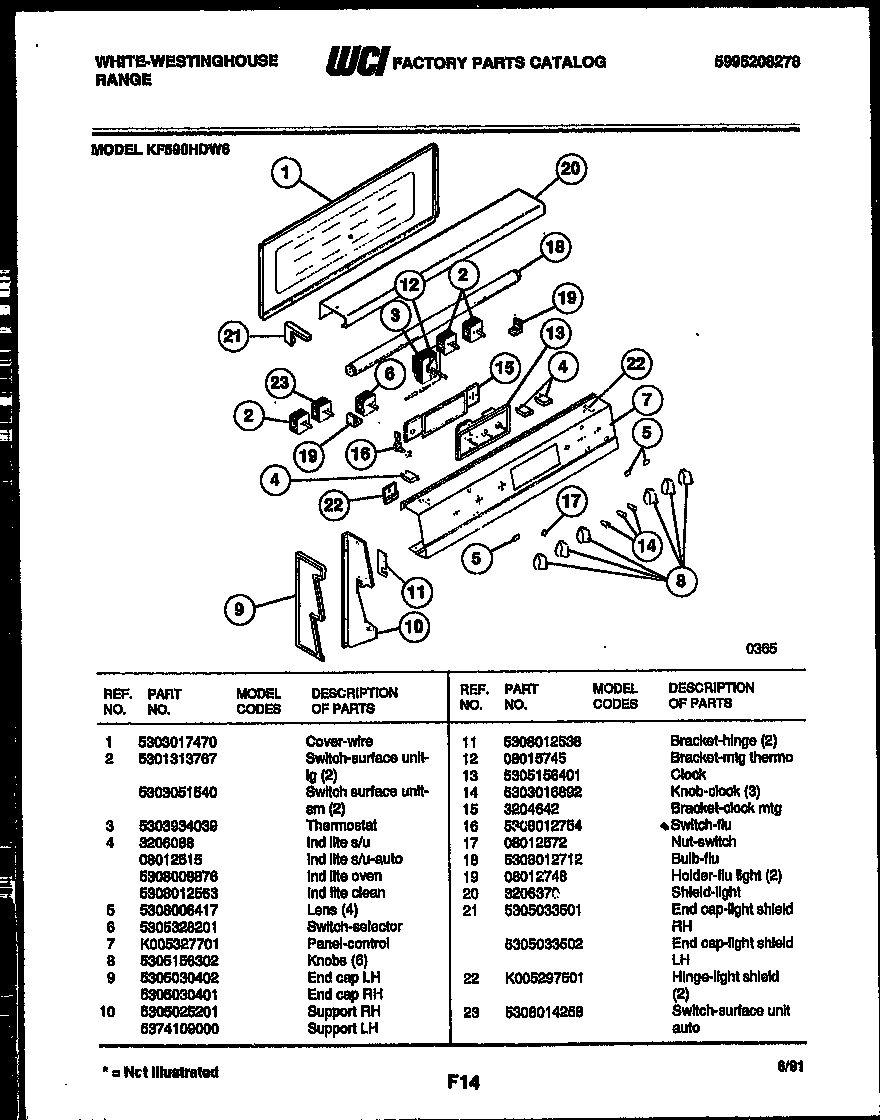 02 - CONTROL PANEL