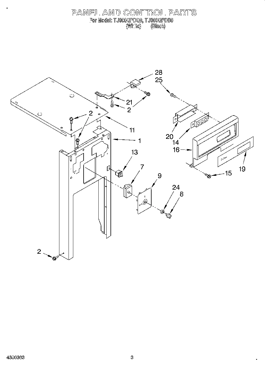 03 - PANEL AND CONTROL