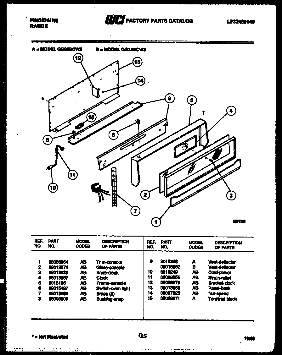 02 - CONTROL PANEL