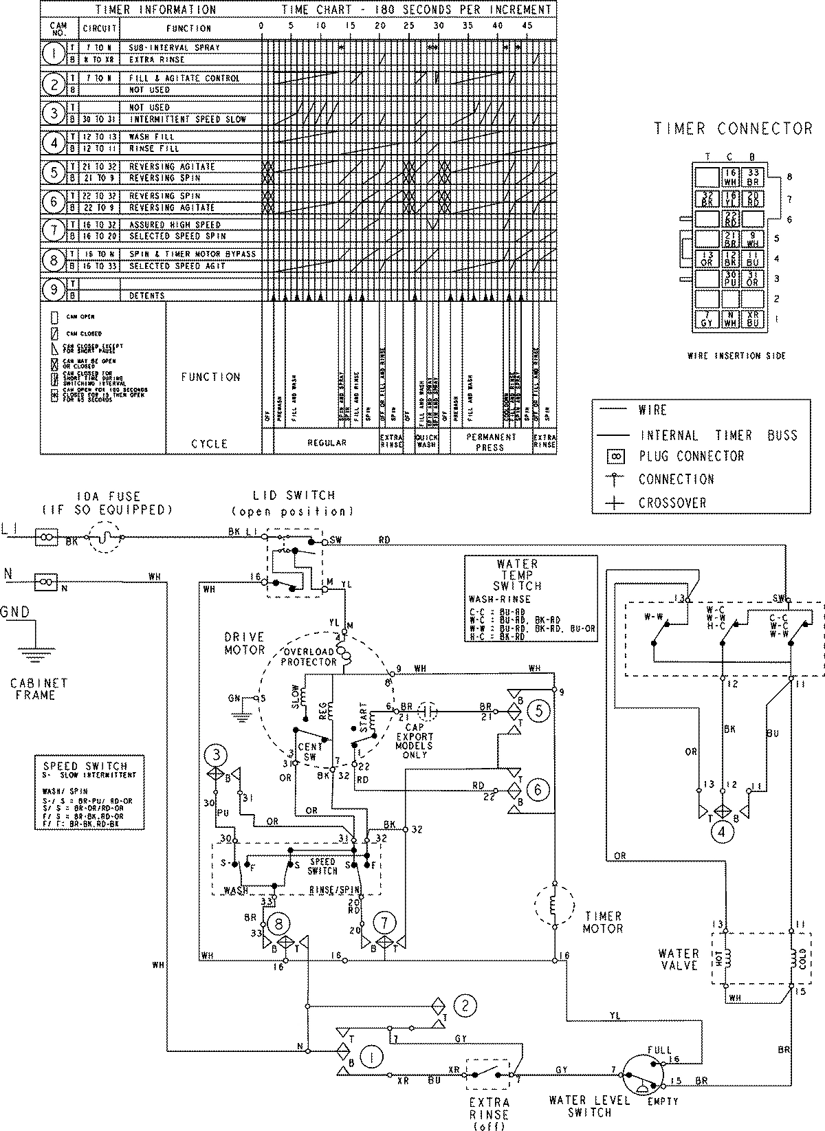 10 - WIRING INFORMATION