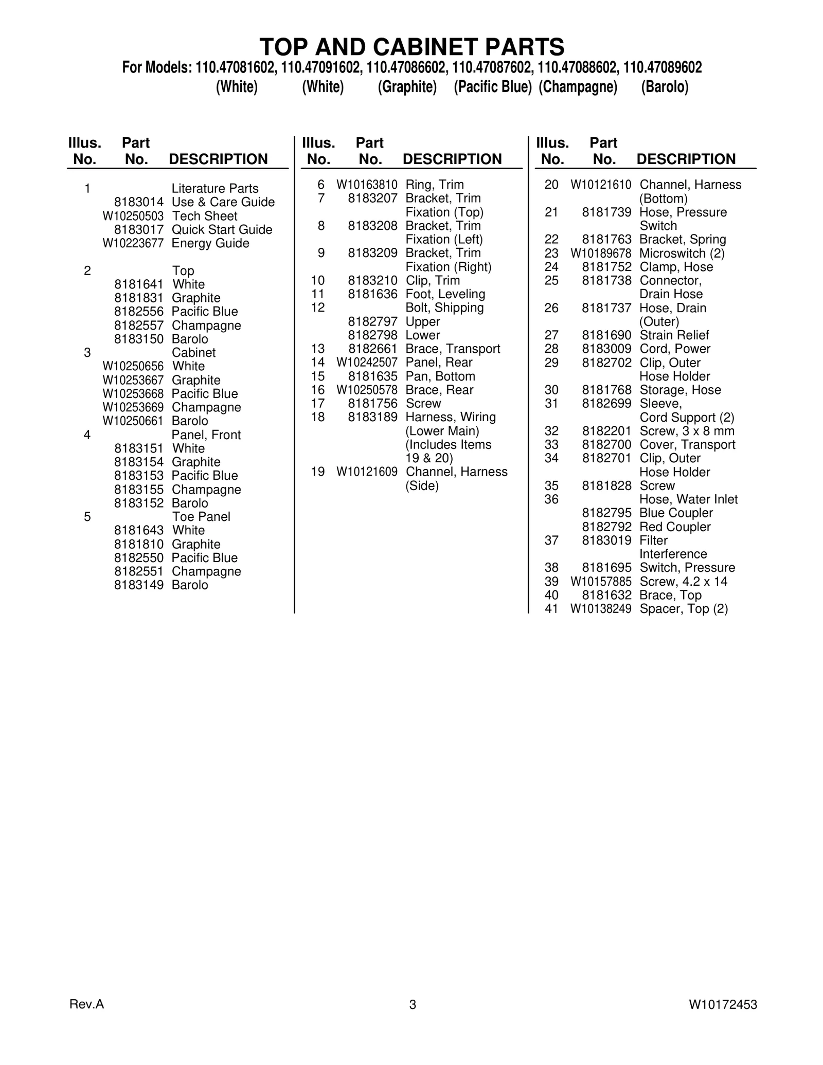 TOP AND CABINET PARTS