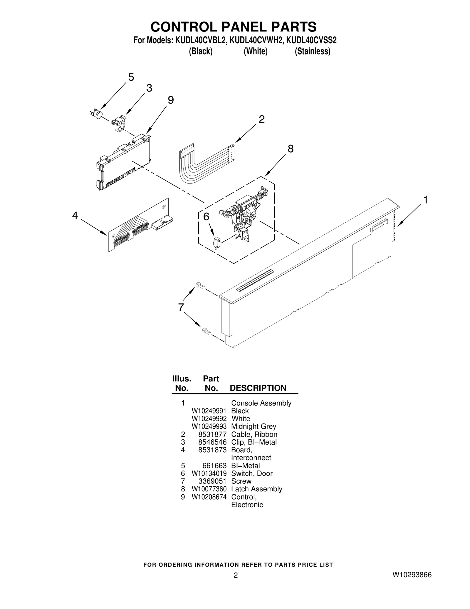 CONTROL PANEL PARTS