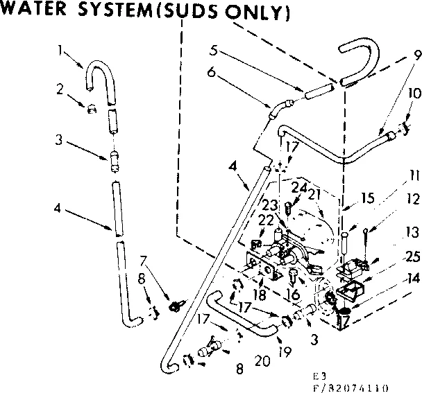 WATER SYSTEM SUDS ONLY