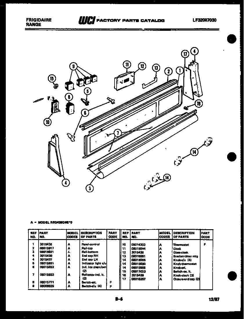 02 - CONTROL PANEL