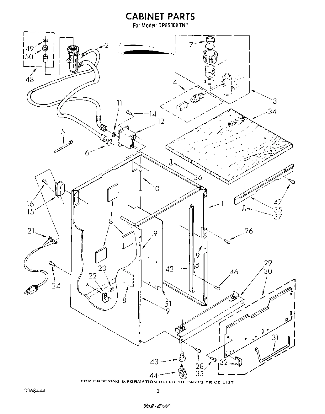 02 - CABINET