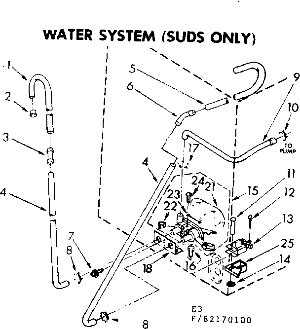 WATER SYSTEM SUDS ONLY