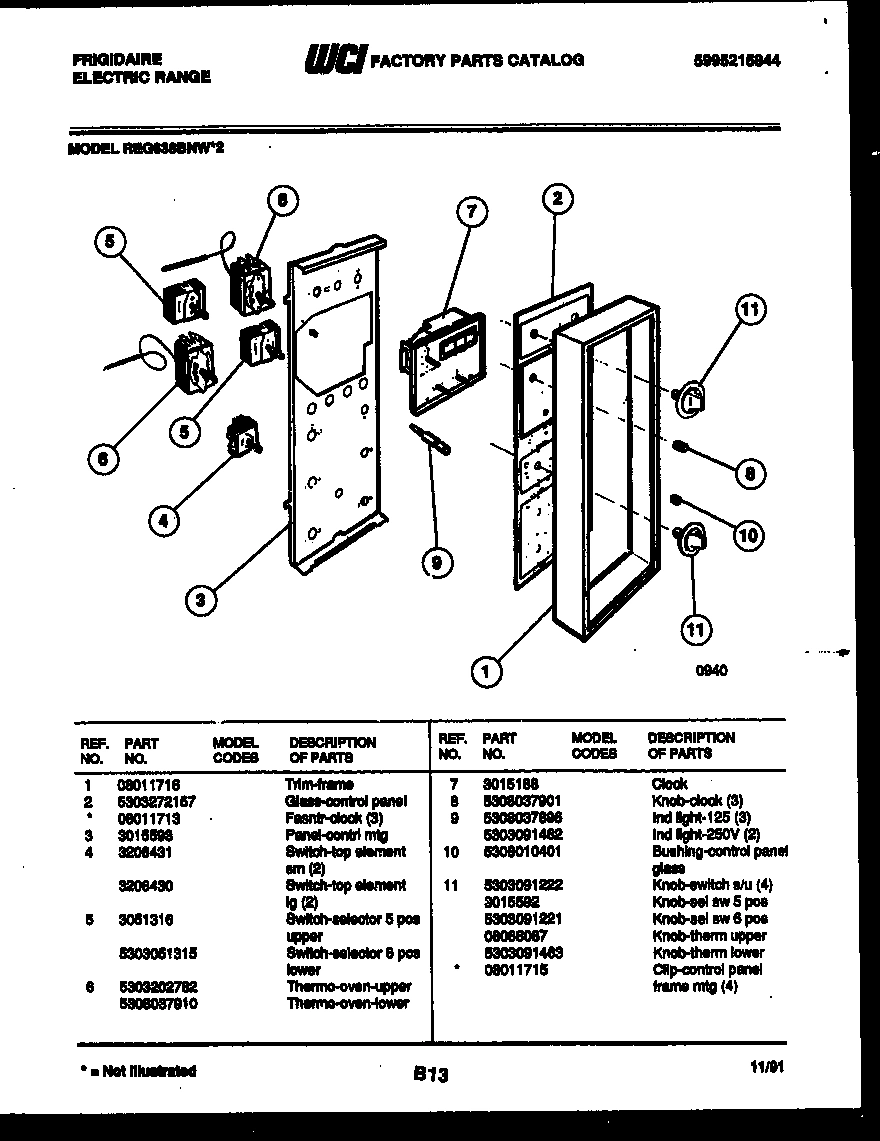 02 - CONTROL PANEL