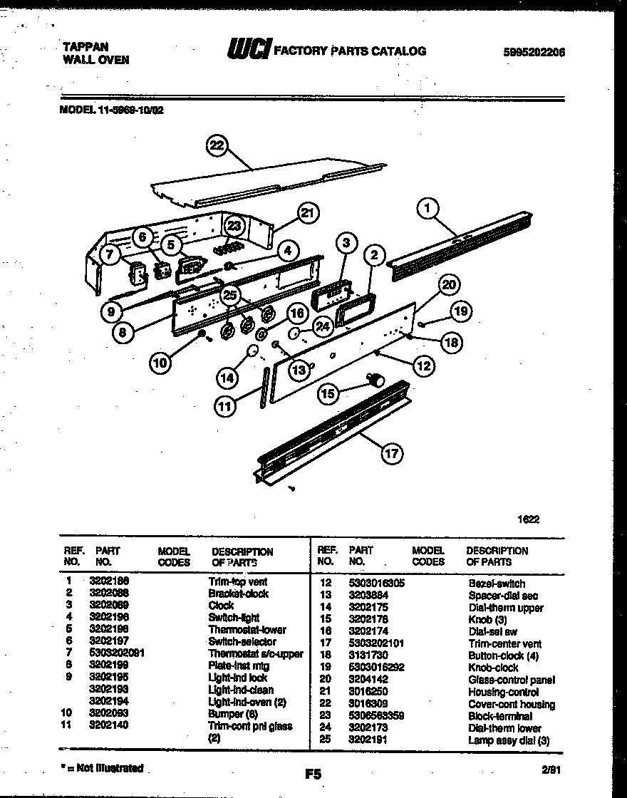 02 - CONTROL PANEL