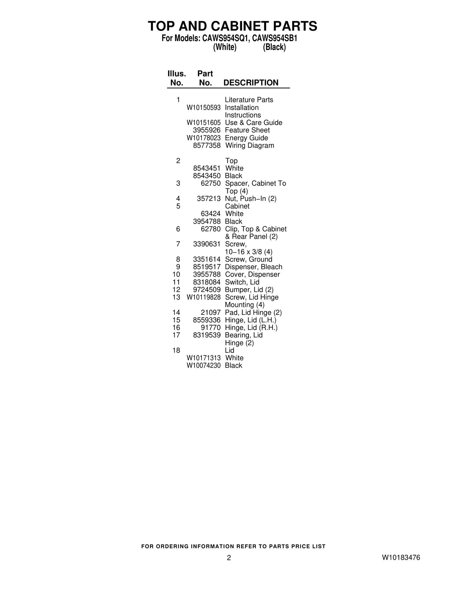 TOP AND CABINET PARTS