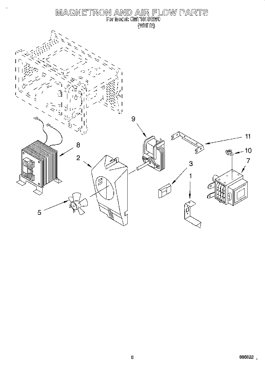 05 - MAGNETRON AND AIR FLOW