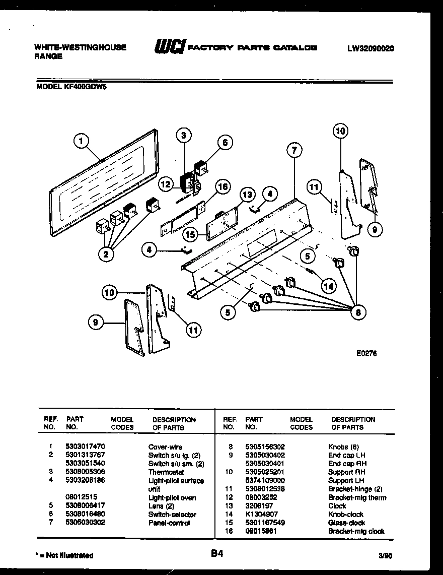 02 - CONTROL PANEL