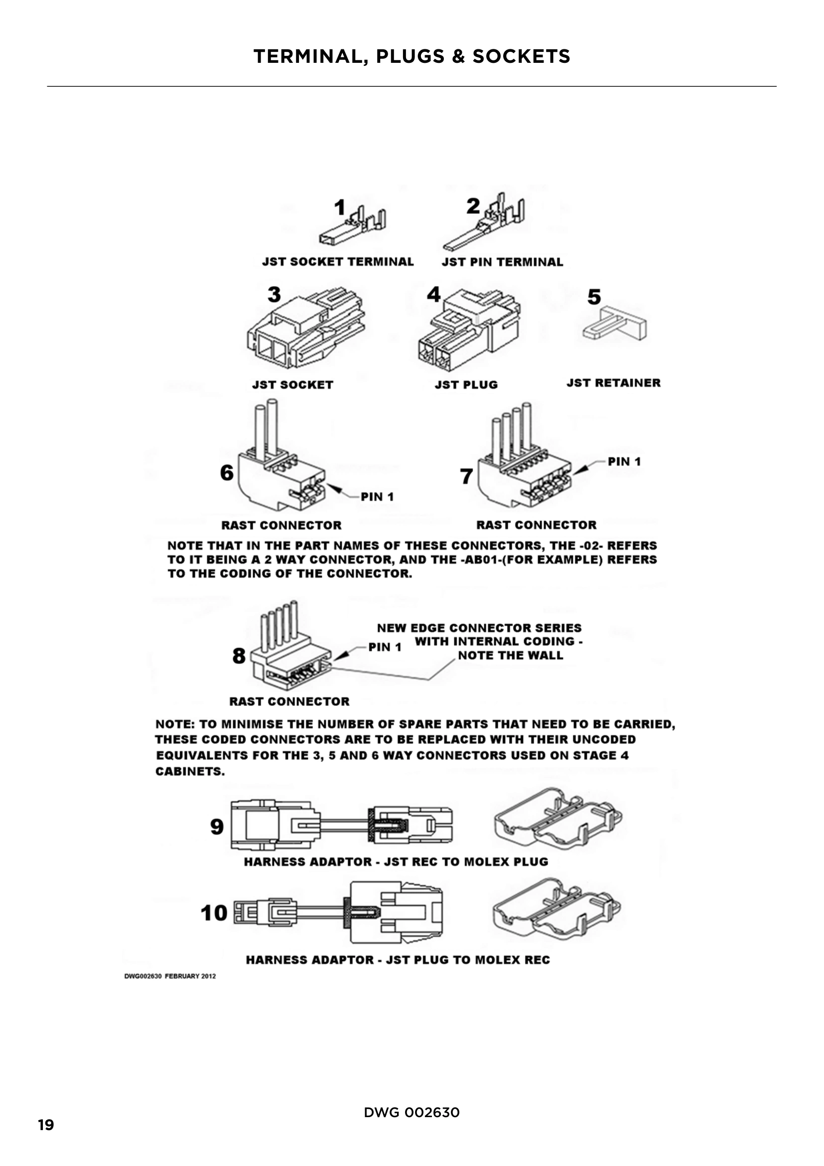TERMINAL, PLUGS & SOCKETS