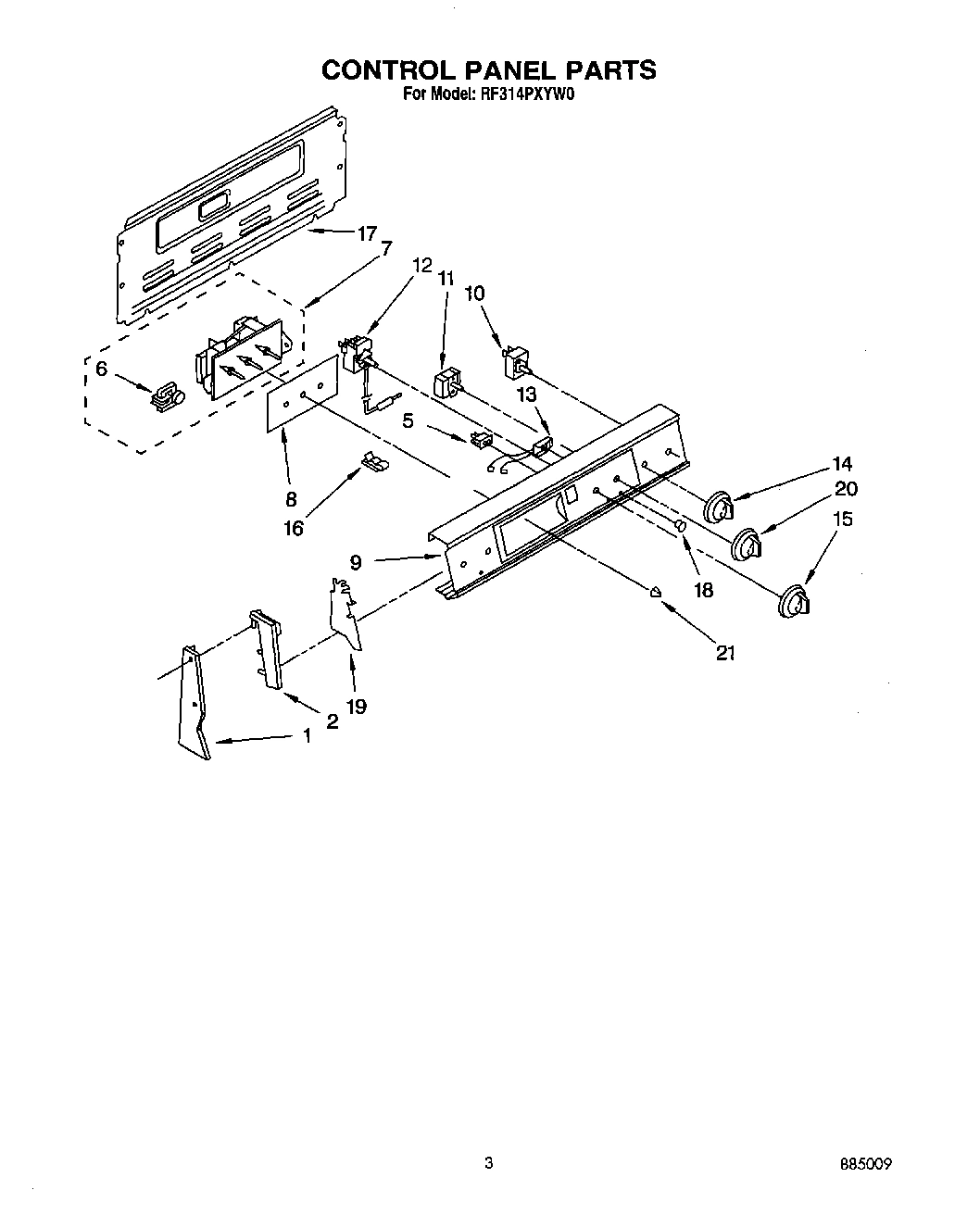 03 - CONTROL PANEL